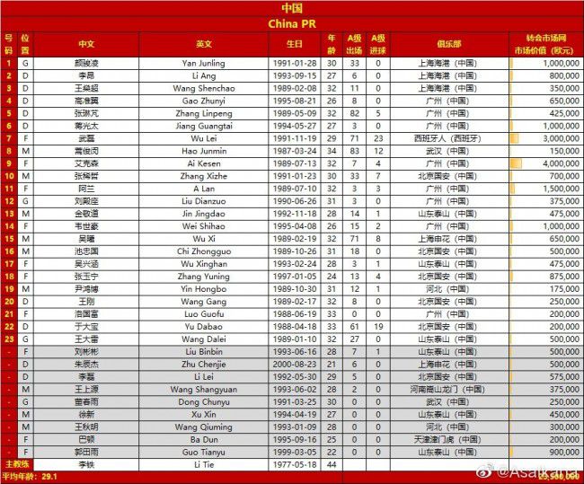 穆里尼奥在接受采访时谈到了外界对罗马的批评。